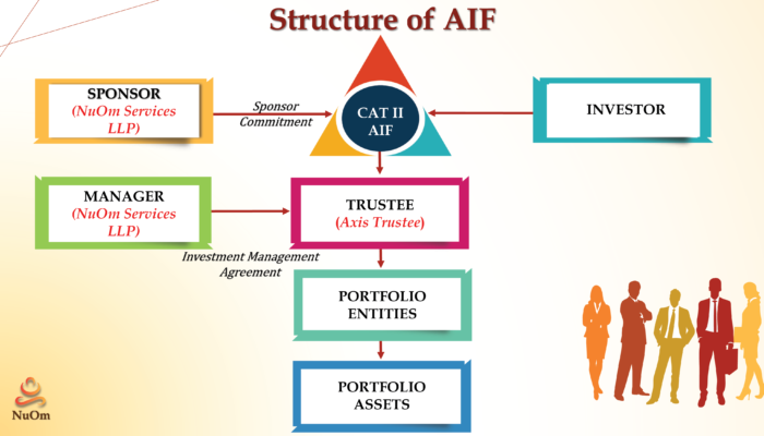 Landscape Photography
